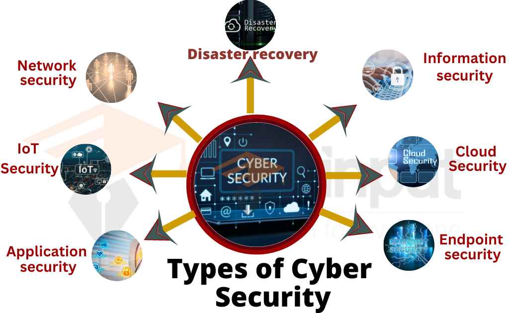 Cyber Security